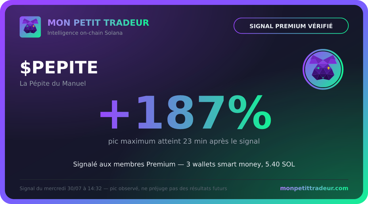 Carte preuve de pic Mon Petit Tradeur : $PEPITE +187 % atteint 23 minutes après le signal Premium
