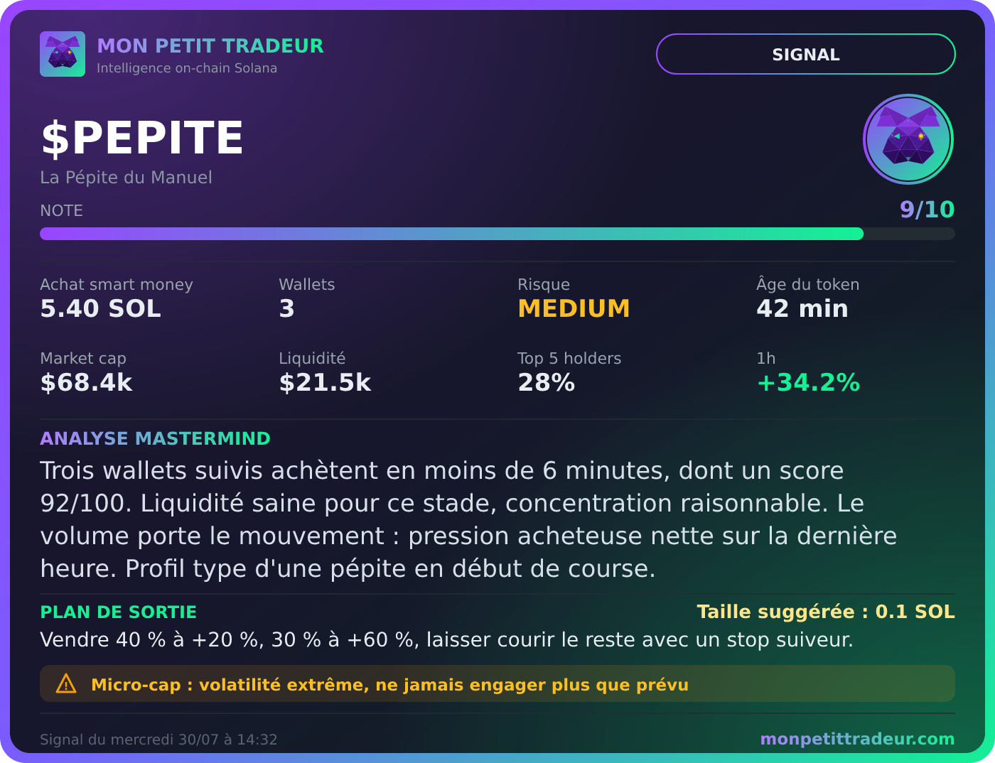 Carte de signal d'achat Mon Petit Tradeur : token $PEPITE noté 9/10, 8 statistiques, analyse Mastermind et plan de sortie