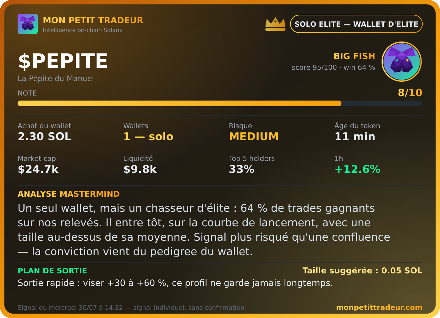 Carte SOLO ÉLITE Mon Petit Tradeur : un wallet d'élite achète $PEPITE, score 95/100, note 8/10