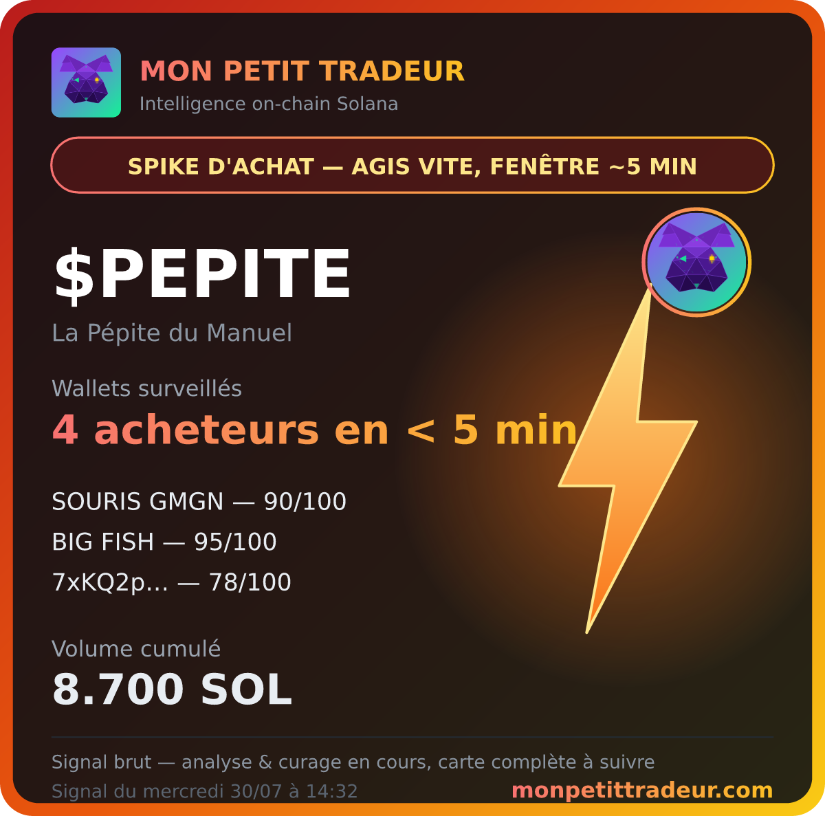 Carte SPIKE Mon Petit Tradeur : 4 acheteurs en moins de 5 minutes sur $PEPITE, 8,7 SOL de volume cumulé