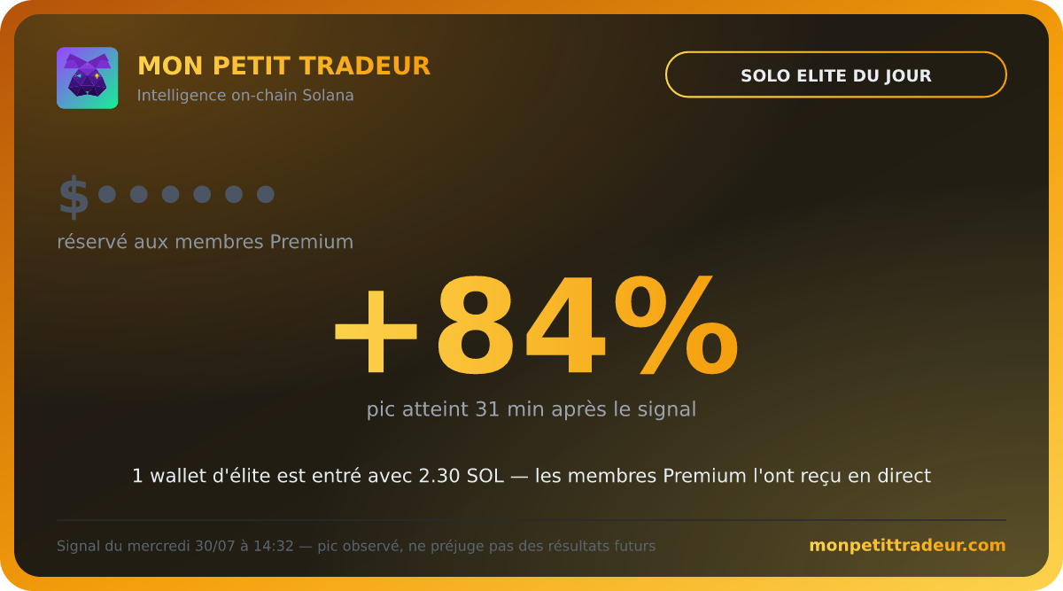 Teaser solo élite du jour Mon Petit Tradeur : ticker masqué, pic +84 % atteint 31 minutes après le signal